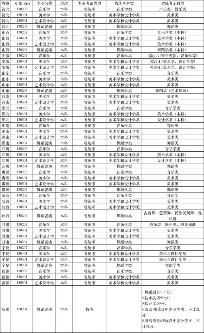 喀什大學(xué)2022年藝術(shù)類專業(yè)招生簡章