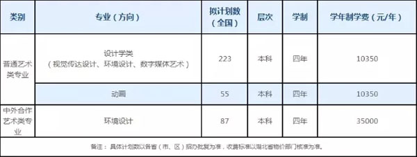 湖北經(jīng)濟(jì)學(xué)院2022年美術(shù)與設(shè)計(jì)學(xué)類專業(yè)招生簡章
