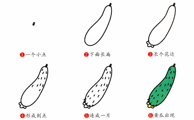 黃瓜簡筆畫步驟